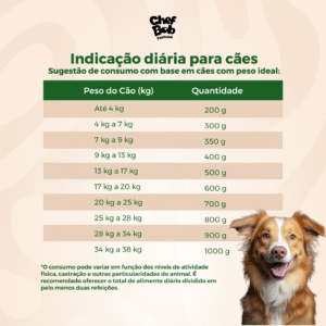 Placa Indicação De Gramatura Cães